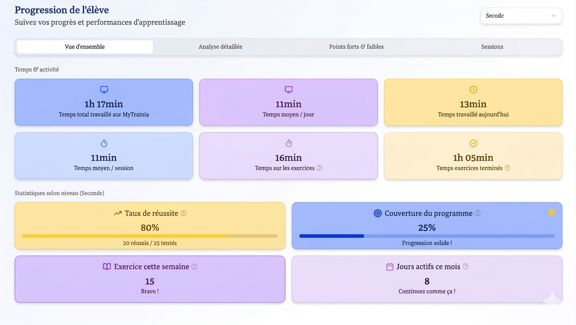Capture d'écran MyTrainia : Suivi des progrès en temps réel
